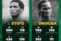  C罗巅峰对决，德罗巴与50激战日本队分钟，问鼎冠军胜负难料！-爱游戏电子